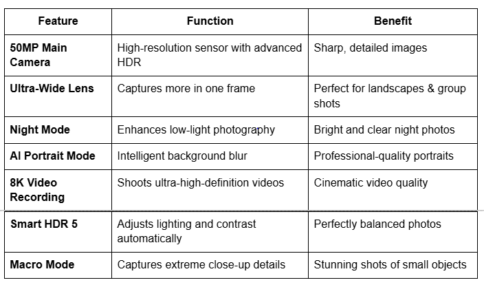 iPhone 16e Camera Features