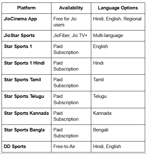 Champions Trophy 2025 Live in India