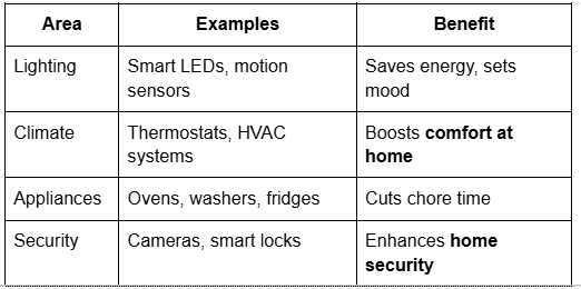 Domotics Automates in 2025