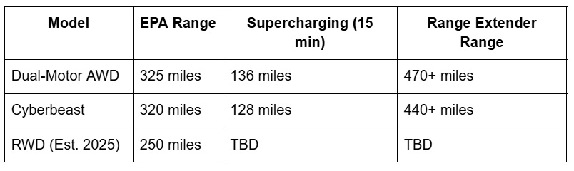 Charging Specs Table