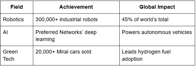 Japan’s Tech Leadership Table