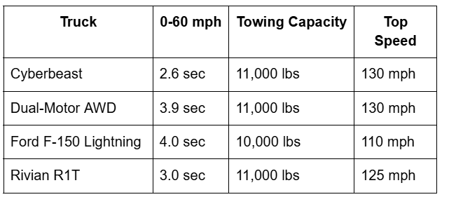 Performance Comparison