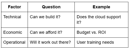 Factor Table