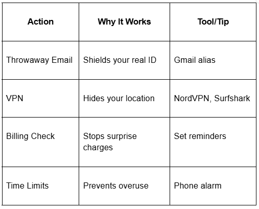 Tool tips Table