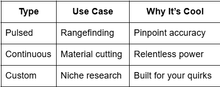 Types Case Table