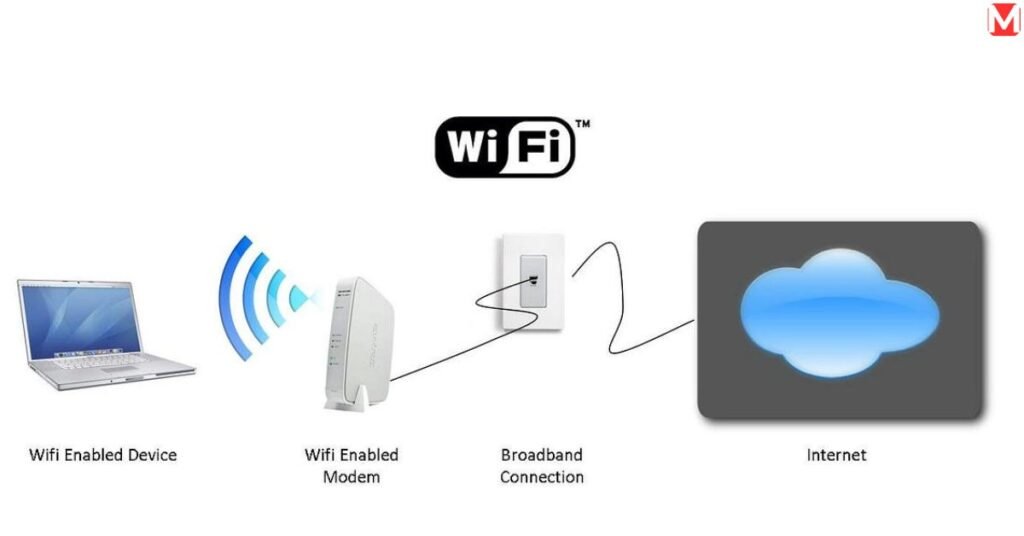 Wifi vs Internet