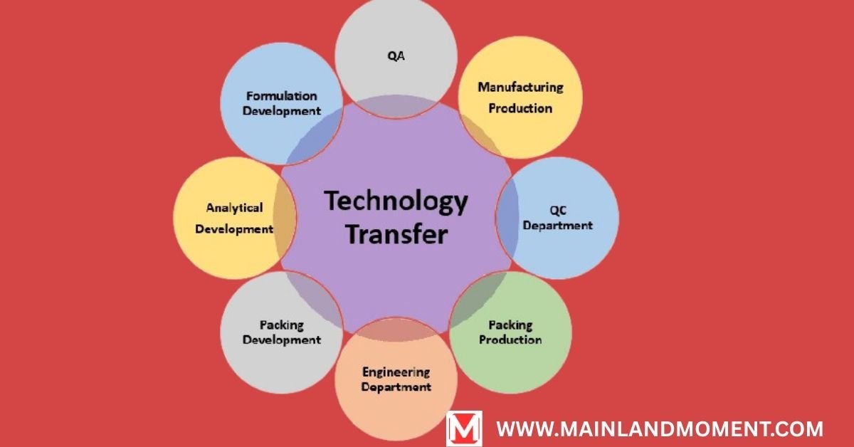 Core Elements of Technology Transfer