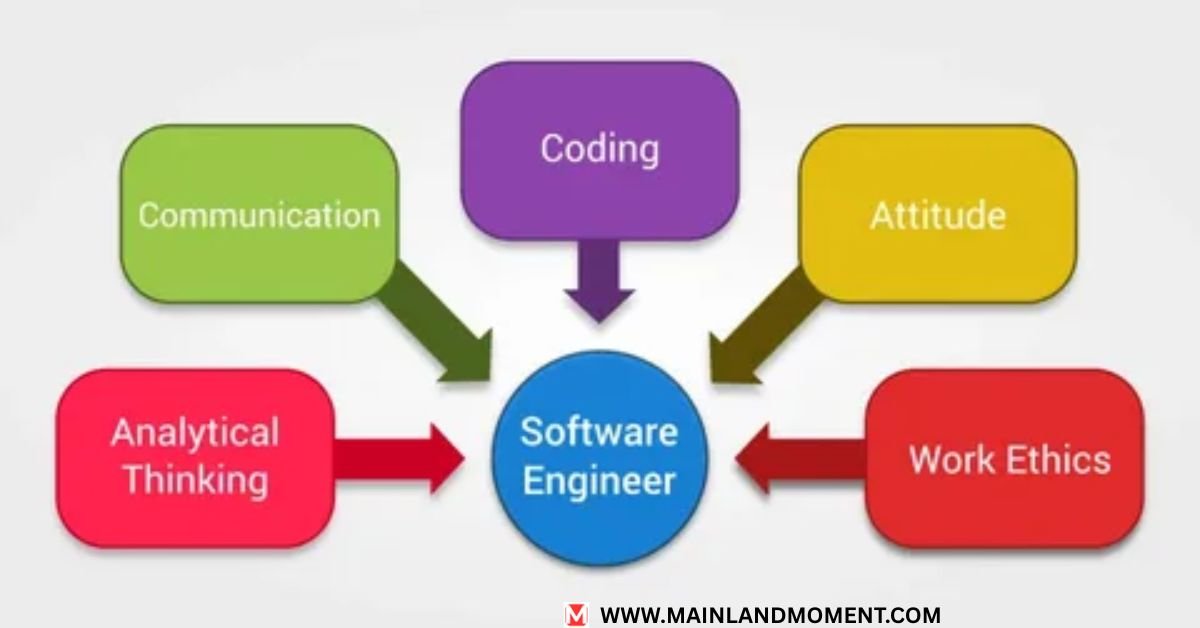 Key Factors Determining the Timeline