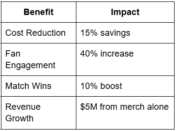 Benefit Table