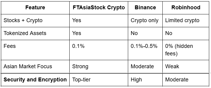 FTAsiaStock Crypto