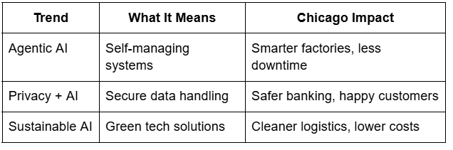 Trending table